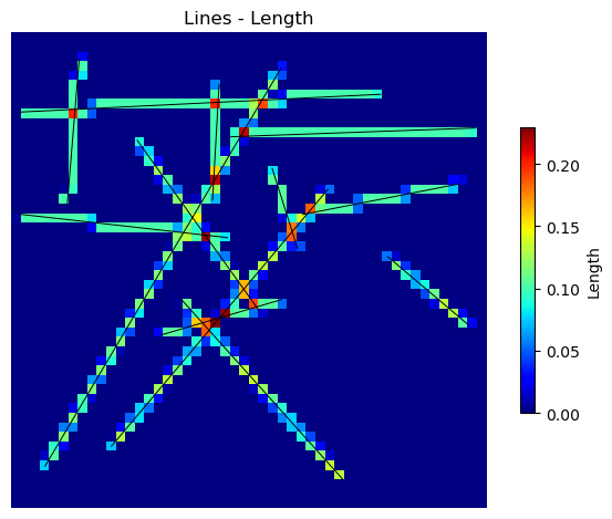 _images/lines_length.png